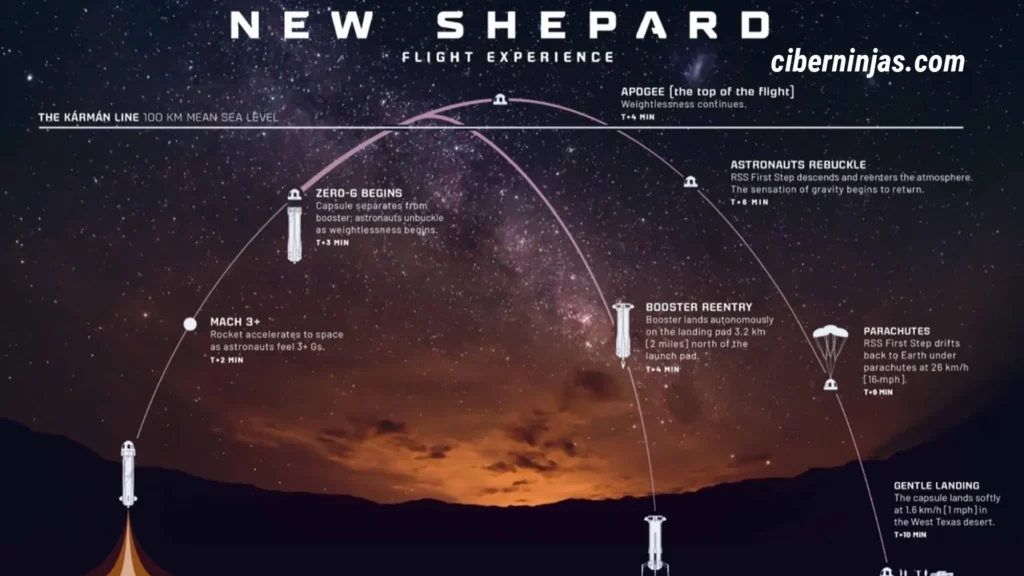 Blue Origin prepara una New Glenn mucho más potente con una segunda plataforma de lanzamiento en Florida
