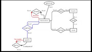 ¿Cómo Aprender Bases de Datos desde Cero?