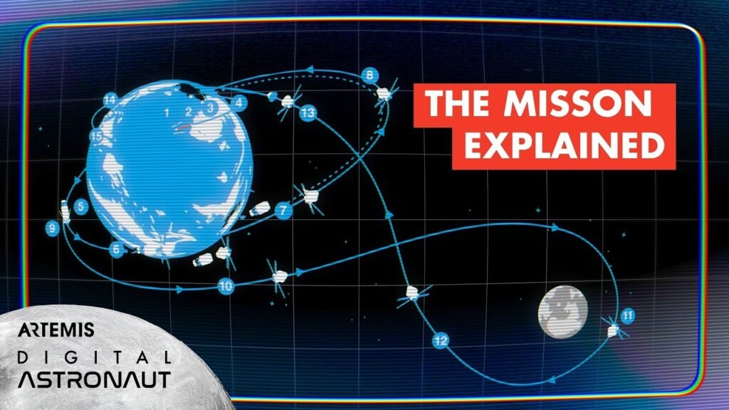 SIGUE EL MAPA DEL VIAJE DE LA MISIÓN ARTEMIS II EN DIRECTO EN CIBERED
